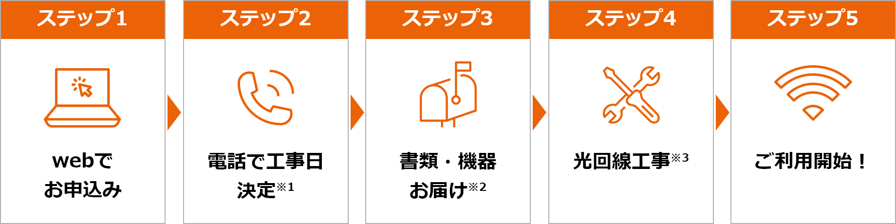auhikari_flow_01.png