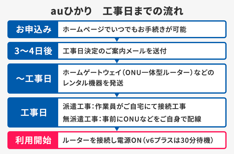 auhikari_appflow_02.png