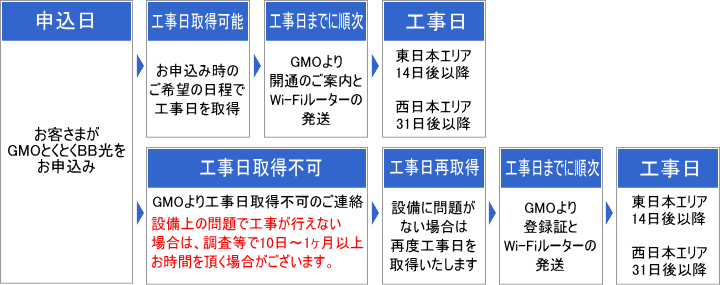 hikari_flow_02.png