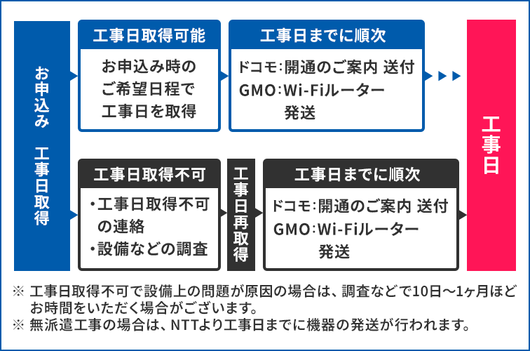 dcm_flow_01.png