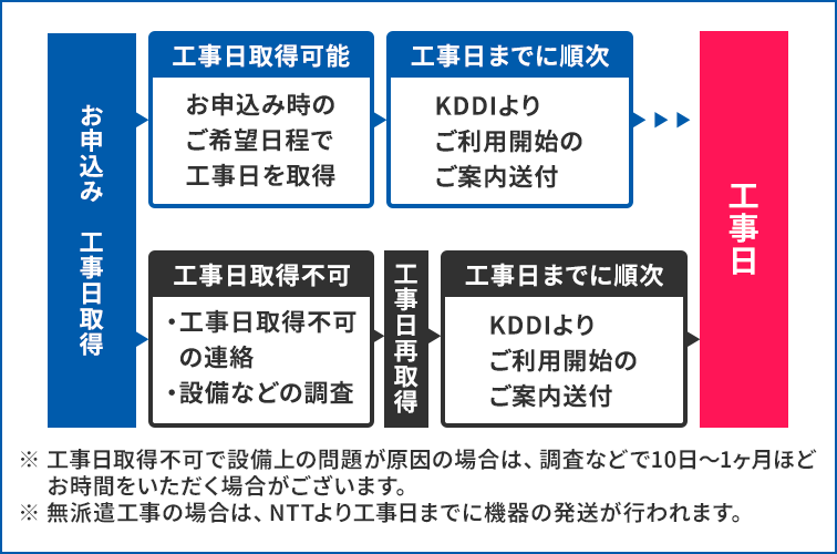 auhikari_appflow_01.png