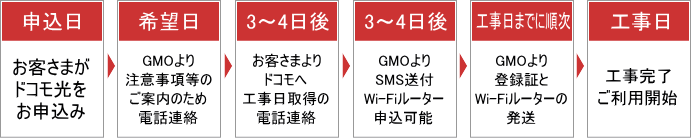 dcm_flow_01.png
