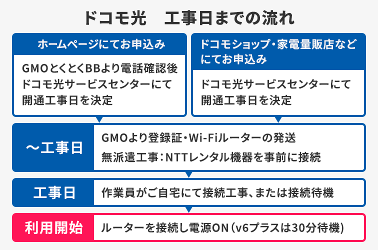 dcm_appflow_02.png